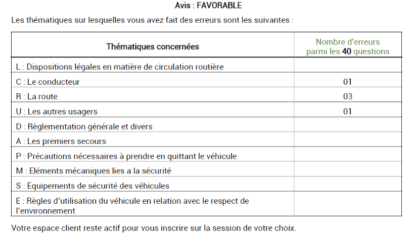 Examen réussi - 35/40